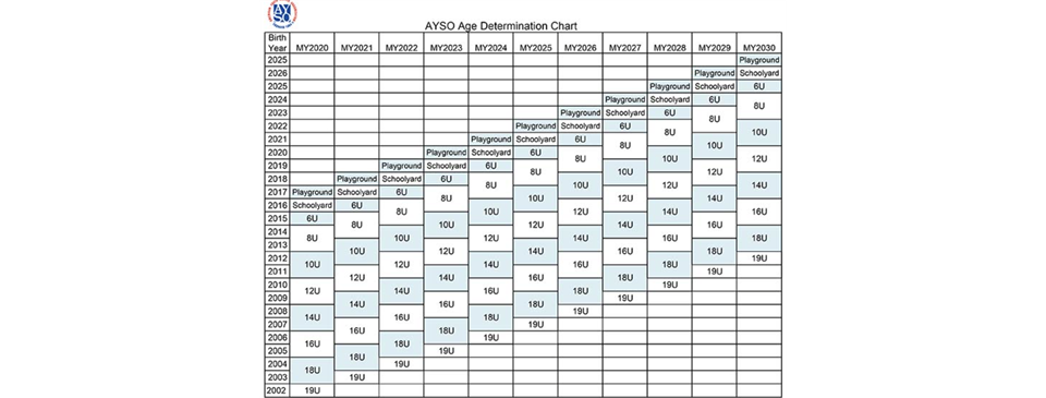 Age Chart