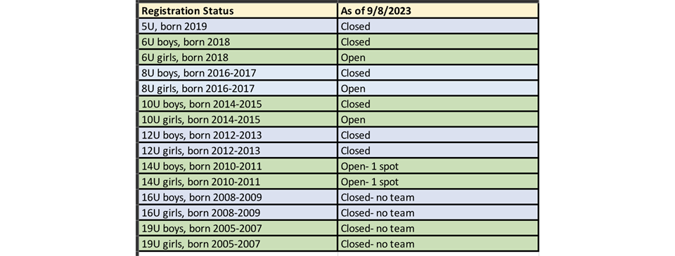 Fall Registration Status 2023