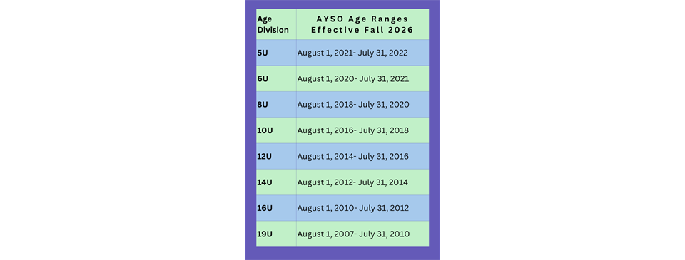 Age Chart
