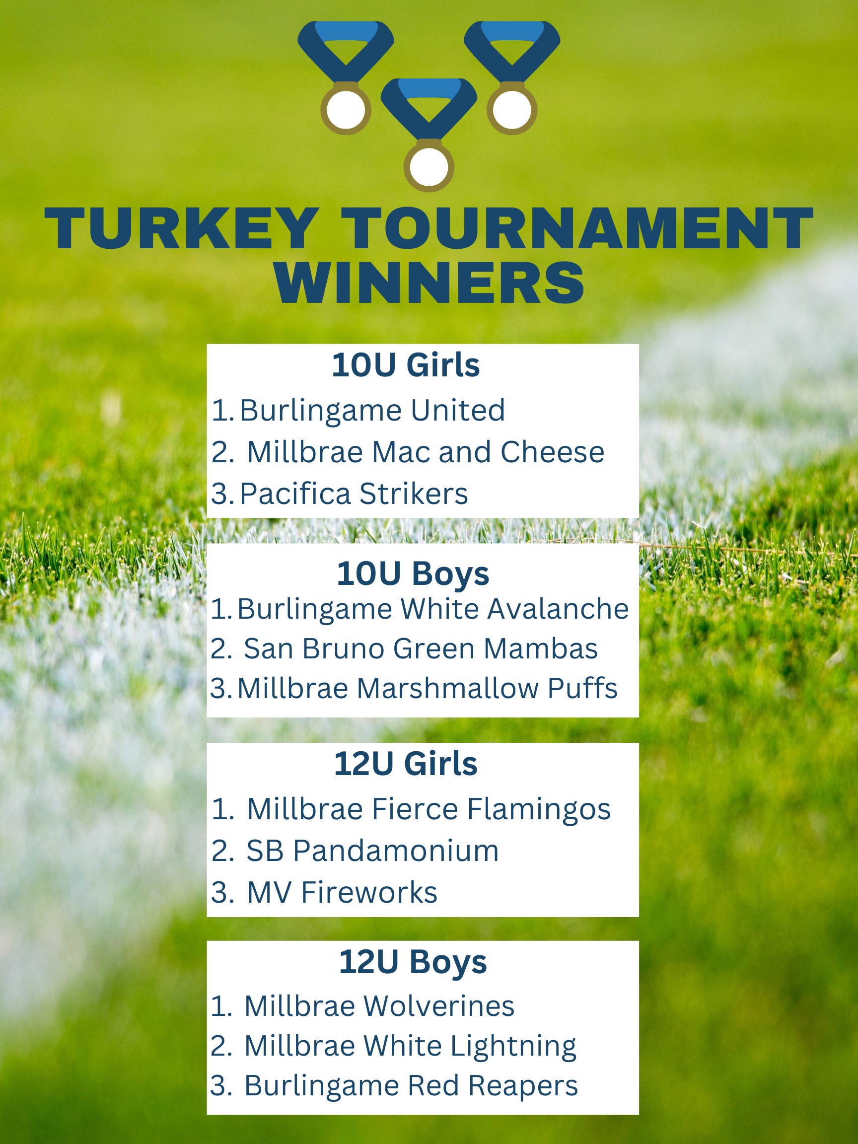 Turkey Tournament Thanksgiving 2022